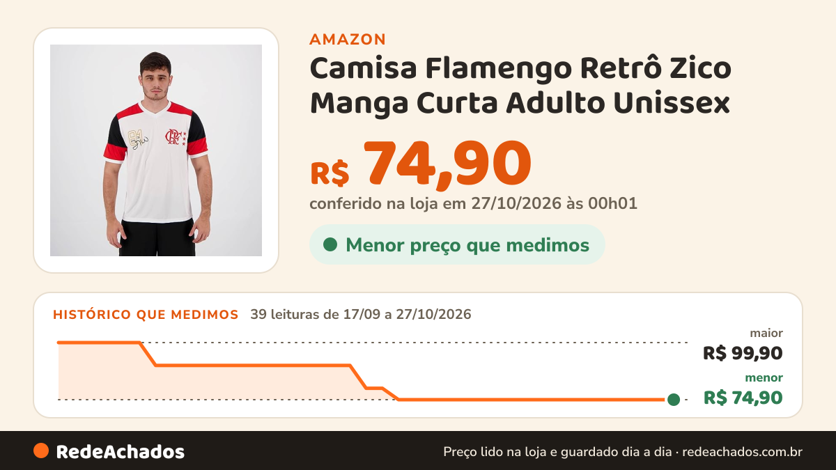Histórico de preço de Camisa Flamengo Retrô Zico Manga Curta Adulto Unissex - Braziline na Amazon: 39 leituras de 17/09/2026 a 27/10/2026, menor R$ 74,90, maior R$ 99,90; R$ 74,90 conferido em 27/10/2026 às 00h01