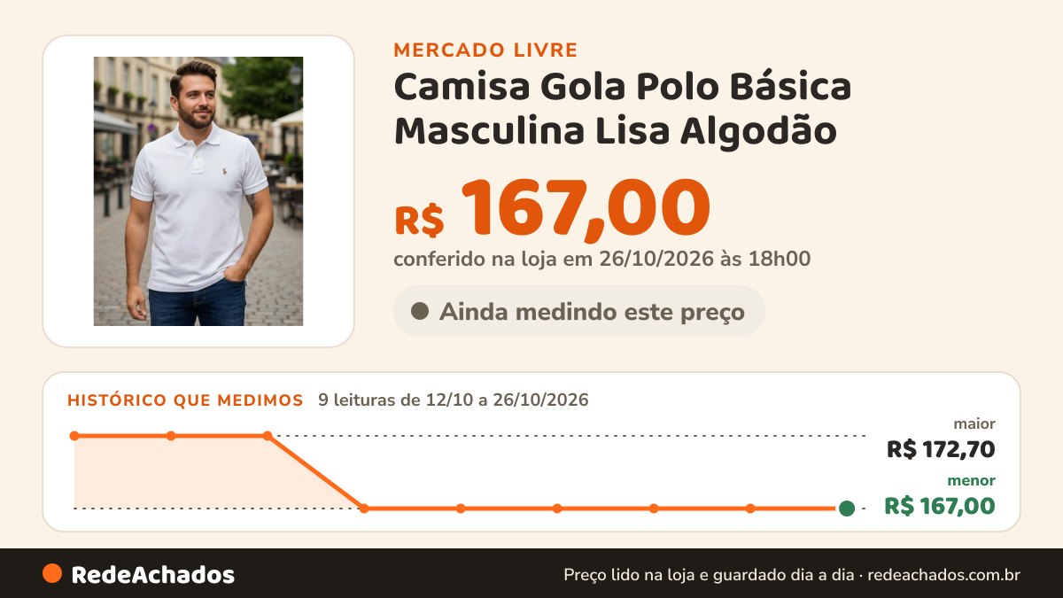 Histórico de preço de Camisa Gola Polo Básica Masculina Lisa Algodão no Mercado Livre: 9 leituras de 12/10/2026 a 26/10/2026, menor R$ 167,00, maior R$ 172,70; R$ 167,00 conferido em 26/10/2026 às 18h00
