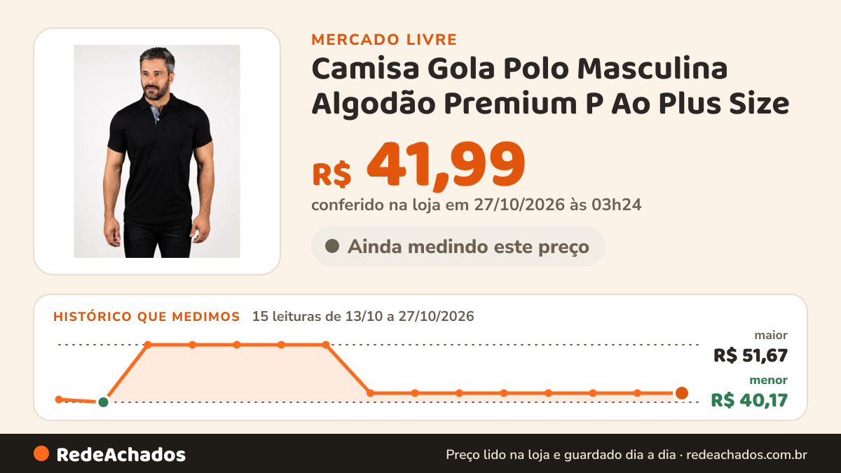 Histórico de preço de Camisa Gola Polo Masculina Algodão Premium P Ao Plus Size no Mercado Livre: 15 leituras de 13/10/2026 a 27/10/2026, menor R$ 40,17, maior R$ 51,67; R$ 41,99 conferido em 27/10/2026 às 03h24