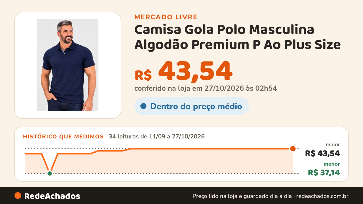 Histórico de preço de Camisa Gola Polo Masculina Algodão Premium P Ao Plus Size no Mercado Livre: 34 leituras de 11/09/2026 a 27/10/2026, menor R$ 37,14, maior R$ 43,54; R$ 43,54 conferido em 27/10/2026 às 02h54