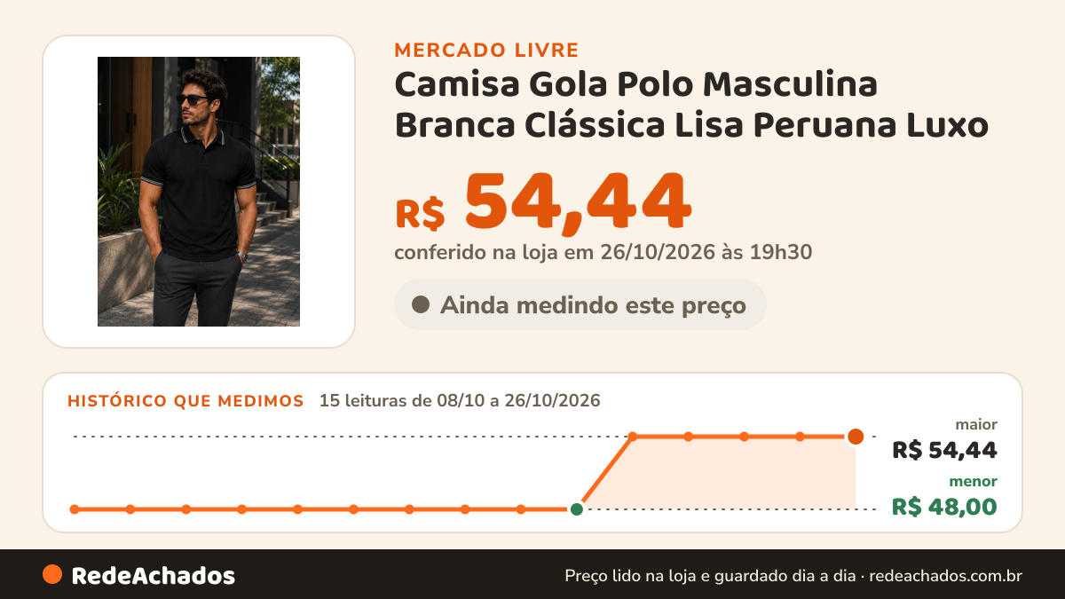 Histórico de preço de Camisa Gola Polo Masculina Branca Clássica Lisa Peruana Luxo no Mercado Livre: 15 leituras de 08/10/2026 a 26/10/2026, menor R$ 48,00, maior R$ 54,44; R$ 54,44 conferido em 26/10/2026 às 19h30
