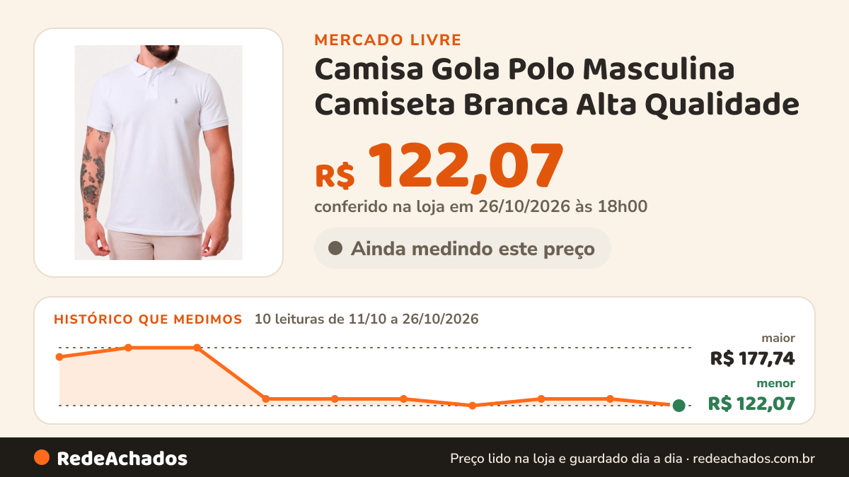 Histórico de preço de Camisa Gola Polo Masculina Camiseta Branca Alta Qualidade no Mercado Livre: 10 leituras de 11/10/2026 a 26/10/2026, menor R$ 122,07, maior R$ 177,74; R$ 122,07 conferido em 26/10/2026 às 18h00