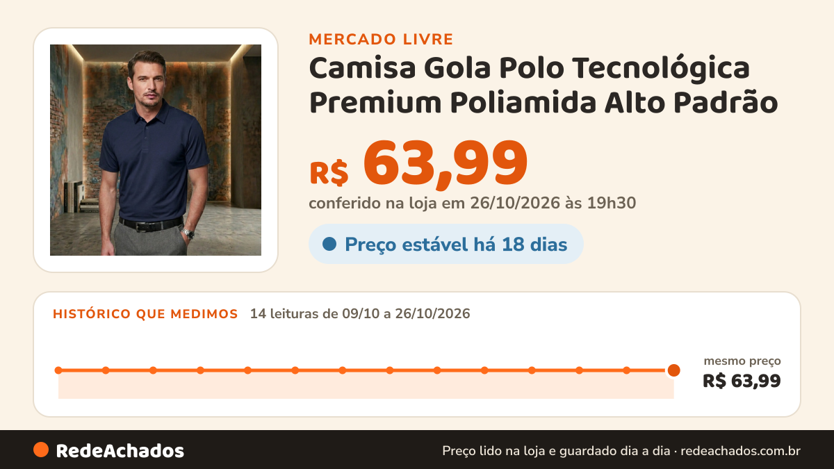 Histórico de preço de Camisa Gola Polo Tecnológica Premium Poliamida Alto Padrão no Mercado Livre: 14 leituras de 09/10/2026 a 26/10/2026, mesmo preço, R$ 63,99, em todas; R$ 63,99 conferido em 26/10/2026 às 19h30