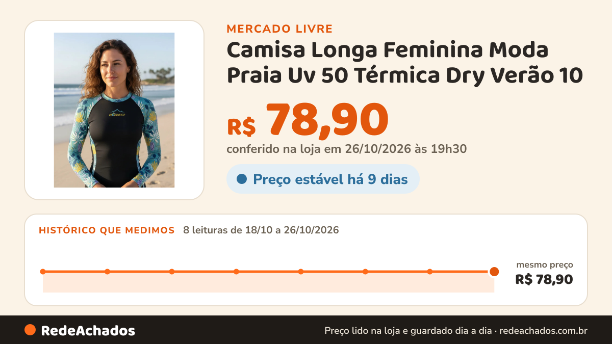 Histórico de preço de Camisa Longa Feminina Moda Praia Uv 50 Térmica Dry Verão 10 no Mercado Livre: 8 leituras de 18/10/2026 a 26/10/2026, mesmo preço, R$ 78,90, em todas; R$ 78,90 conferido em 26/10/2026 às 19h30