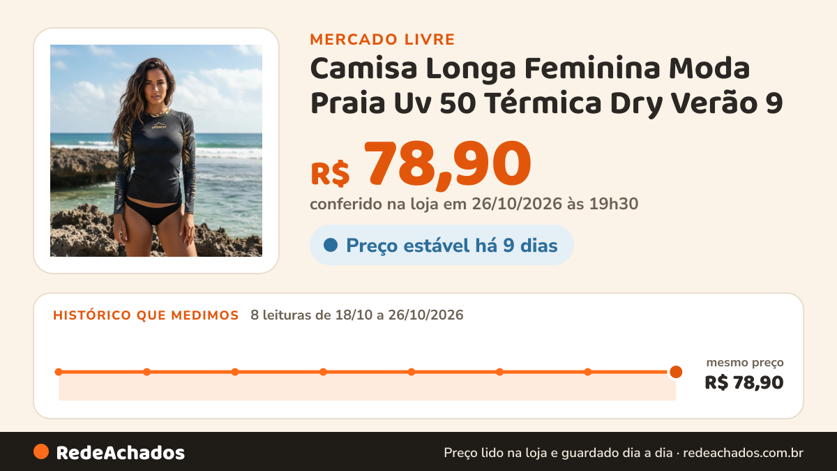 Histórico de preço de Camisa Longa Feminina Moda Praia Uv 50 Térmica Dry Verão 9 no Mercado Livre: 8 leituras de 18/10/2026 a 26/10/2026, mesmo preço, R$ 78,90, em todas; R$ 78,90 conferido em 26/10/2026 às 19h30