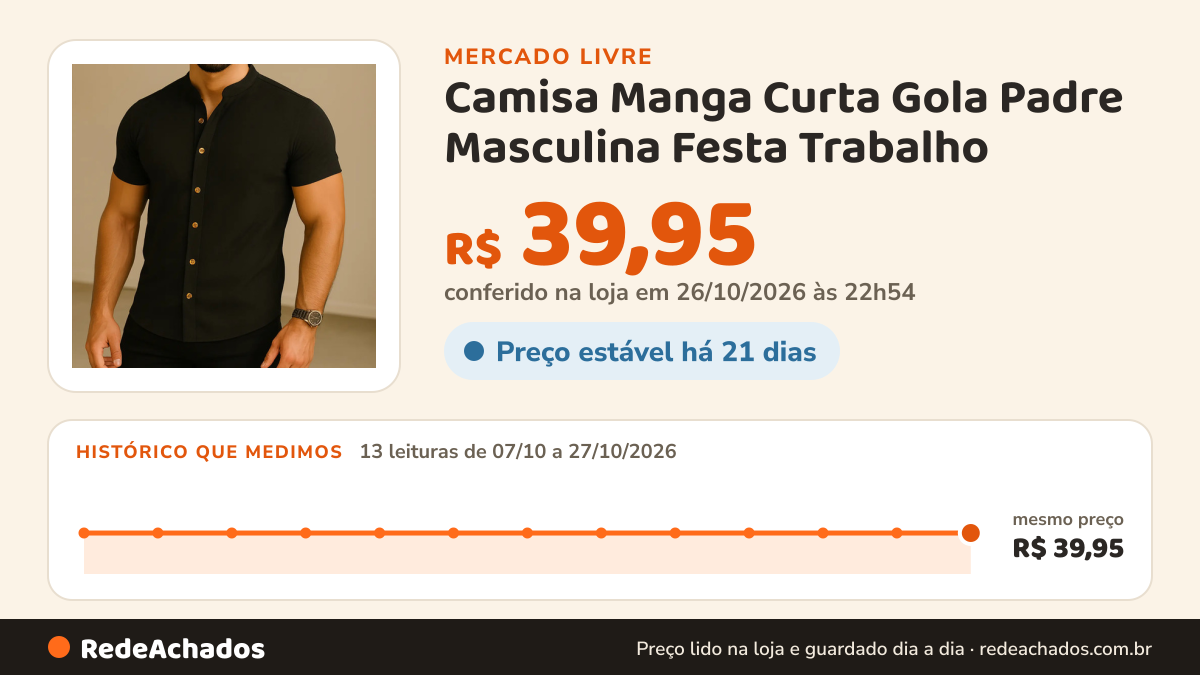 Histórico de preço de Camisa Manga Curta Gola Padre Masculina Festa Trabalho no Mercado Livre: 13 leituras de 07/10/2026 a 27/10/2026, mesmo preço, R$ 39,95, em todas; R$ 39,95 conferido em 26/10/2026 às 22h54