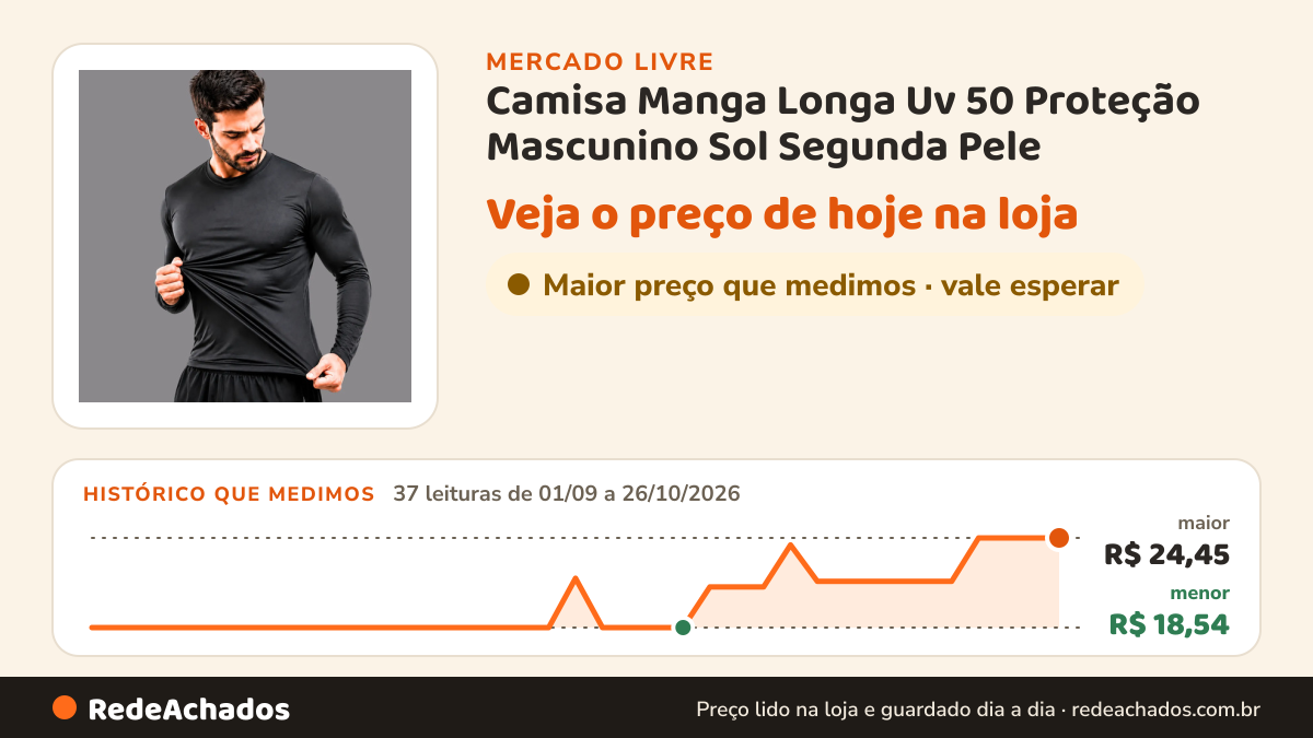 Histórico de preço de Camisa Manga Longa Uv 50 Proteção Mascunino Sol Segunda Pele no Mercado Livre: 37 leituras de 01/09/2026 a 26/10/2026, menor R$ 18,54, maior R$ 24,45