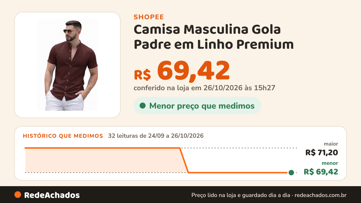Histórico de preço de Camisa Masculina Gola Padre em Linho Premium – Manga Curta, Estilo Impecável e Conforto… na Shopee: 32 leituras de 24/09/2026 a 26/10/2026, menor R$ 69,42, maior R$ 71,20; R$ 69,42 conferido em 26/10/2026 às 15h27