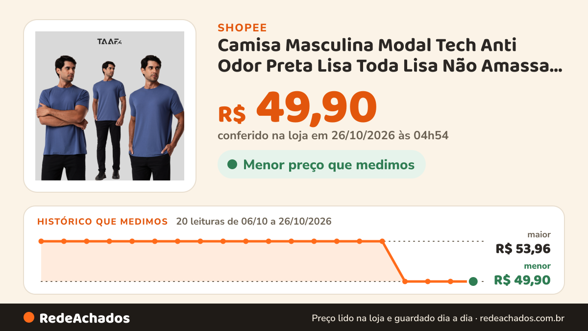 Histórico de preço de Camisa Masculina Modal Tech Anti Odor Preta Lisa Toda Lisa Não Amassa Térmica Treino… na Shopee: 20 leituras de 06/10/2026 a 26/10/2026, menor R$ 49,90, maior R$ 53,96; R$ 49,90 conferido em 26/10/2026 às 04h54