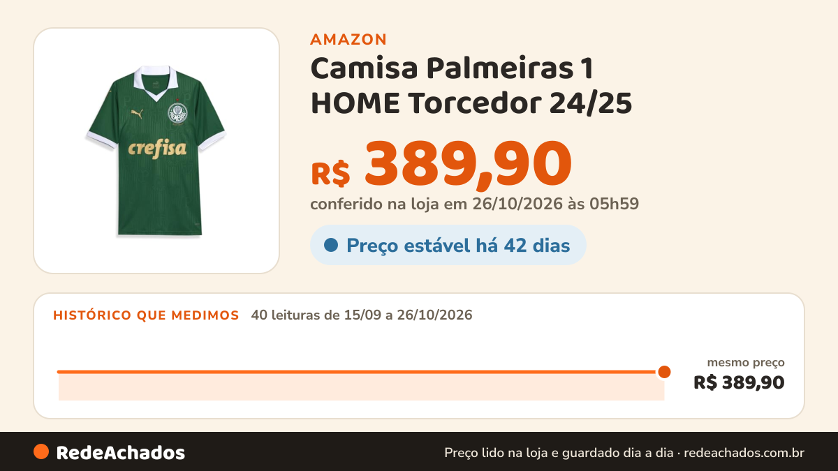 Histórico de preço de Camisa Palmeiras 1 HOME Torcedor 24/25 na Amazon: 40 leituras de 15/09/2026 a 26/10/2026, mesmo preço, R$ 389,90, em todas; R$ 389,90 conferido em 26/10/2026 às 05h59