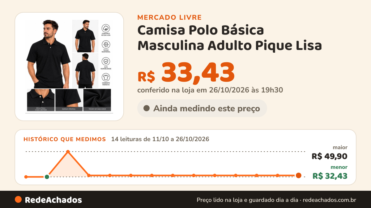 Histórico de preço de Camisa Polo Básica Masculina Adulto Pique Lisa no Mercado Livre: 14 leituras de 11/10/2026 a 26/10/2026, menor R$ 32,43, maior R$ 49,90; R$ 33,43 conferido em 26/10/2026 às 19h30