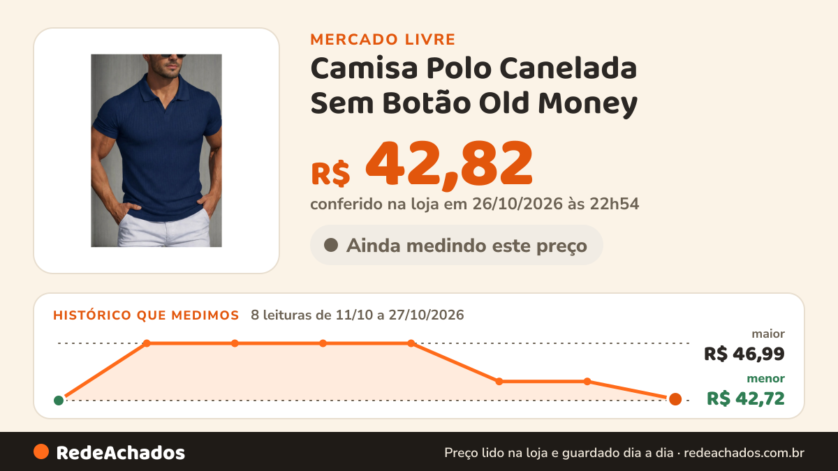 Histórico de preço de Camisa Polo Canelada Sem Botão Old Money no Mercado Livre: 8 leituras de 11/10/2026 a 27/10/2026, menor R$ 42,72, maior R$ 46,99; R$ 42,82 conferido em 26/10/2026 às 22h54