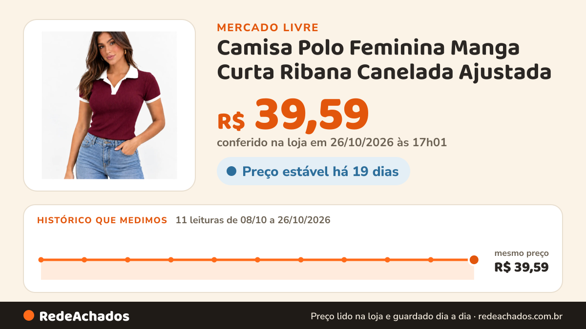 Histórico de preço de Camisa Polo Feminina Manga Curta Ribana Canelada Ajustada no Mercado Livre: 11 leituras de 08/10/2026 a 26/10/2026, mesmo preço, R$ 39,59, em todas; R$ 39,59 conferido em 26/10/2026 às 17h01