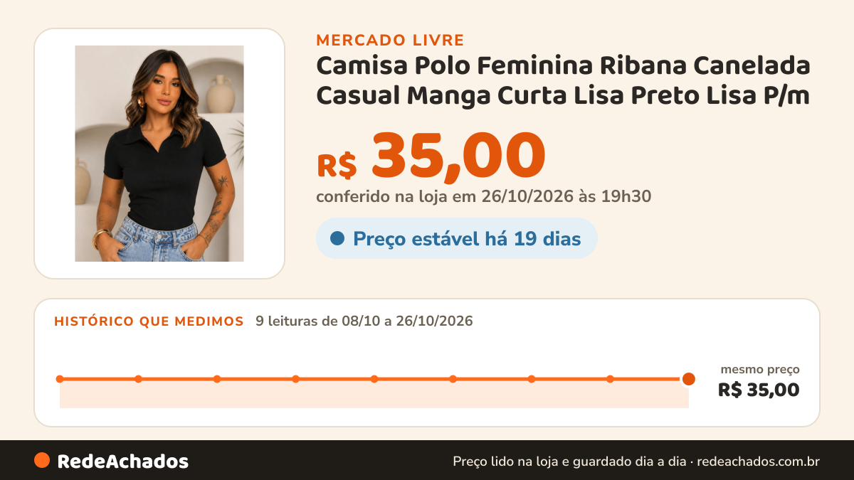 Histórico de preço de Camisa Polo Feminina Ribana Canelada Casual Manga Curta Lisa Preto Lisa P/m - 36 no Mercado Livre: 9 leituras de 08/10/2026 a 26/10/2026, mesmo preço, R$ 35,00, em todas; R$ 35,00 conferido em 26/10/2026 às 19h30