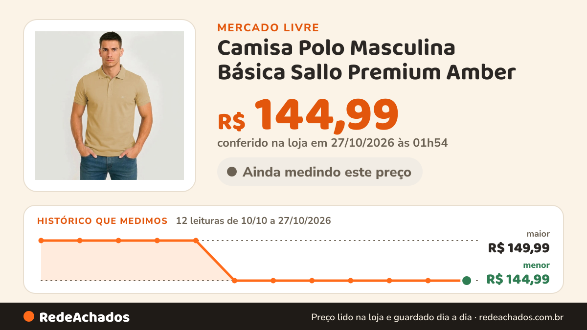 Histórico de preço de Camisa Polo Masculina Básica Sallo Premium Amber no Mercado Livre: 12 leituras de 10/10/2026 a 27/10/2026, menor R$ 144,99, maior R$ 149,99; R$ 144,99 conferido em 27/10/2026 às 01h54