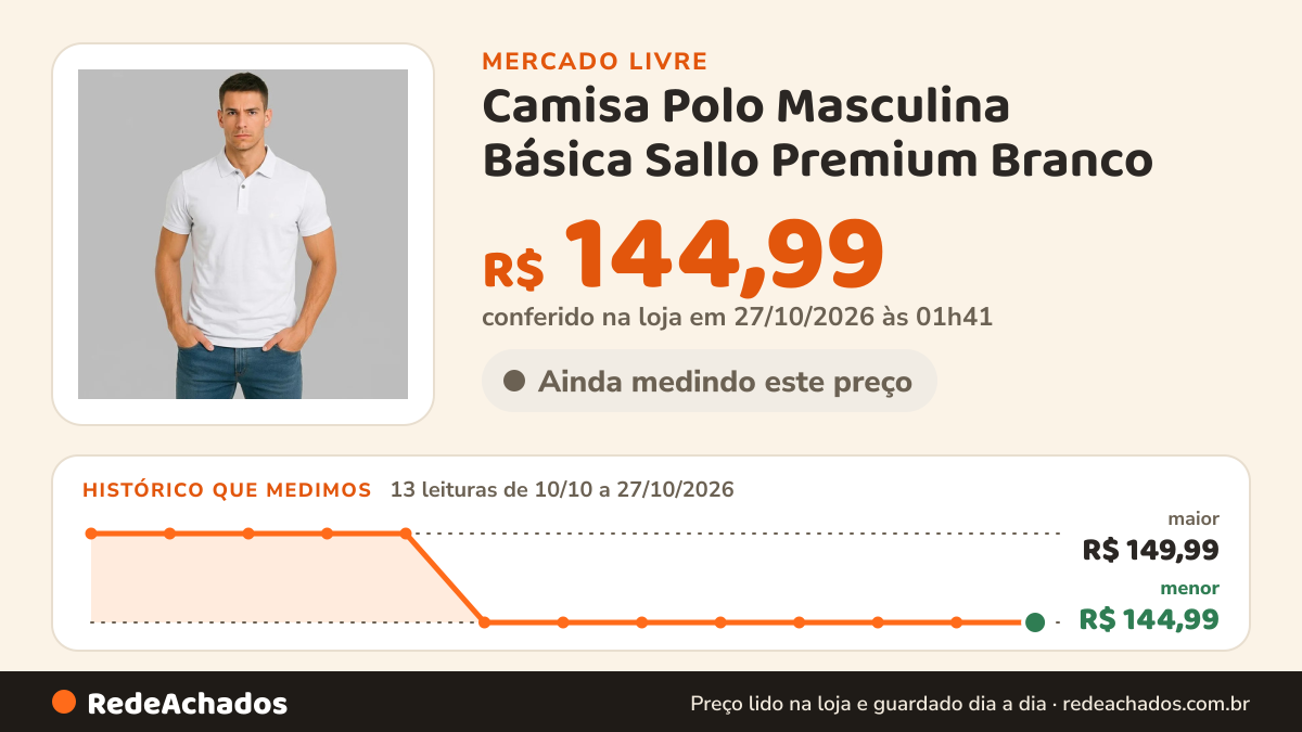 Histórico de preço de Camisa Polo Masculina Básica Sallo Premium Branco no Mercado Livre: 13 leituras de 10/10/2026 a 27/10/2026, menor R$ 144,99, maior R$ 149,99; R$ 144,99 conferido em 27/10/2026 às 01h41
