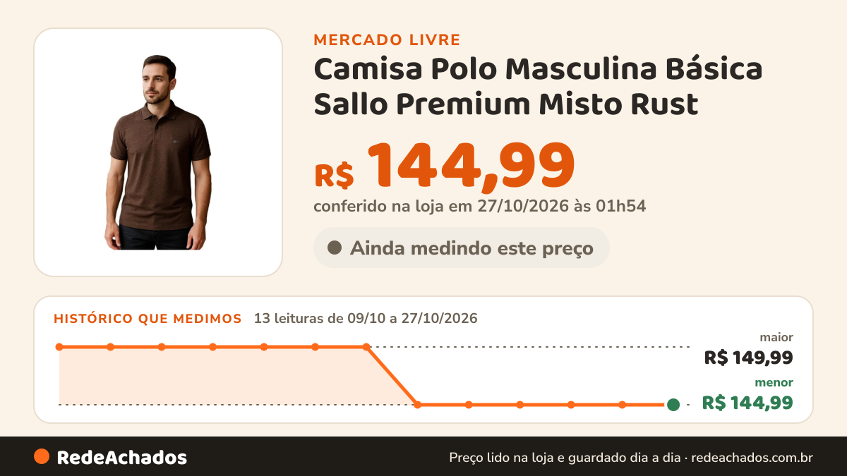 Histórico de preço de Camisa Polo Masculina Básica Sallo Premium Misto Rust no Mercado Livre: 13 leituras de 09/10/2026 a 27/10/2026, menor R$ 144,99, maior R$ 149,99; R$ 144,99 conferido em 27/10/2026 às 01h54