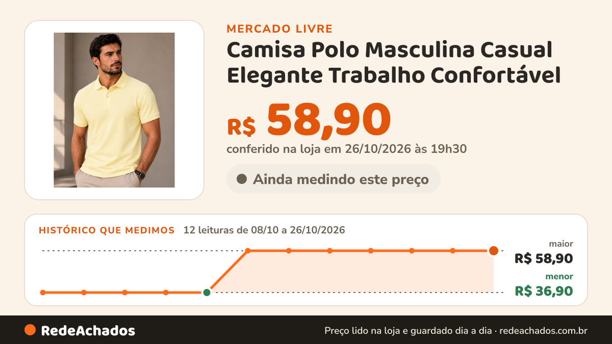 Histórico de preço de Camisa Polo Masculina Casual Elegante Trabalho Confortável no Mercado Livre: 12 leituras de 08/10/2026 a 26/10/2026, menor R$ 36,90, maior R$ 58,90; R$ 58,90 conferido em 26/10/2026 às 19h30