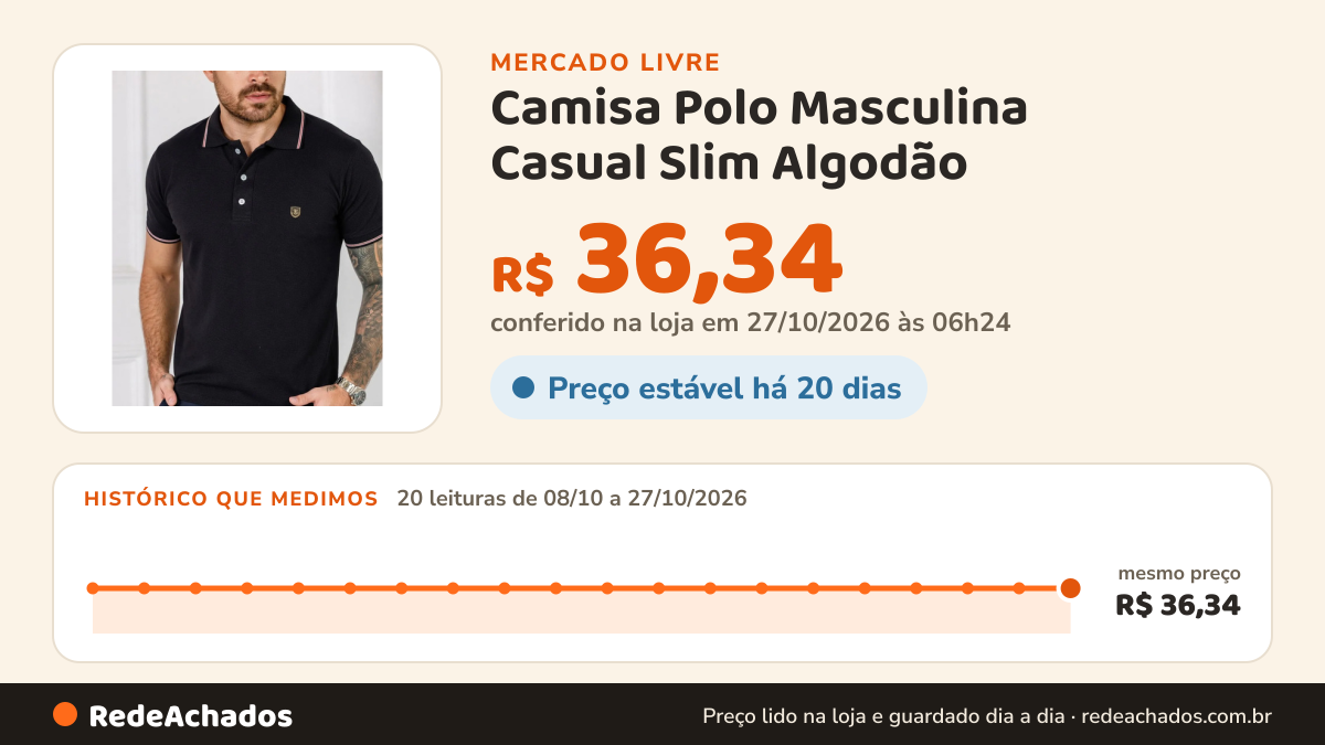 Histórico de preço de Camisa Polo Masculina Casual Slim Algodão no Mercado Livre: 20 leituras de 08/10/2026 a 27/10/2026, mesmo preço, R$ 36,34, em todas; R$ 36,34 conferido em 27/10/2026 às 06h24