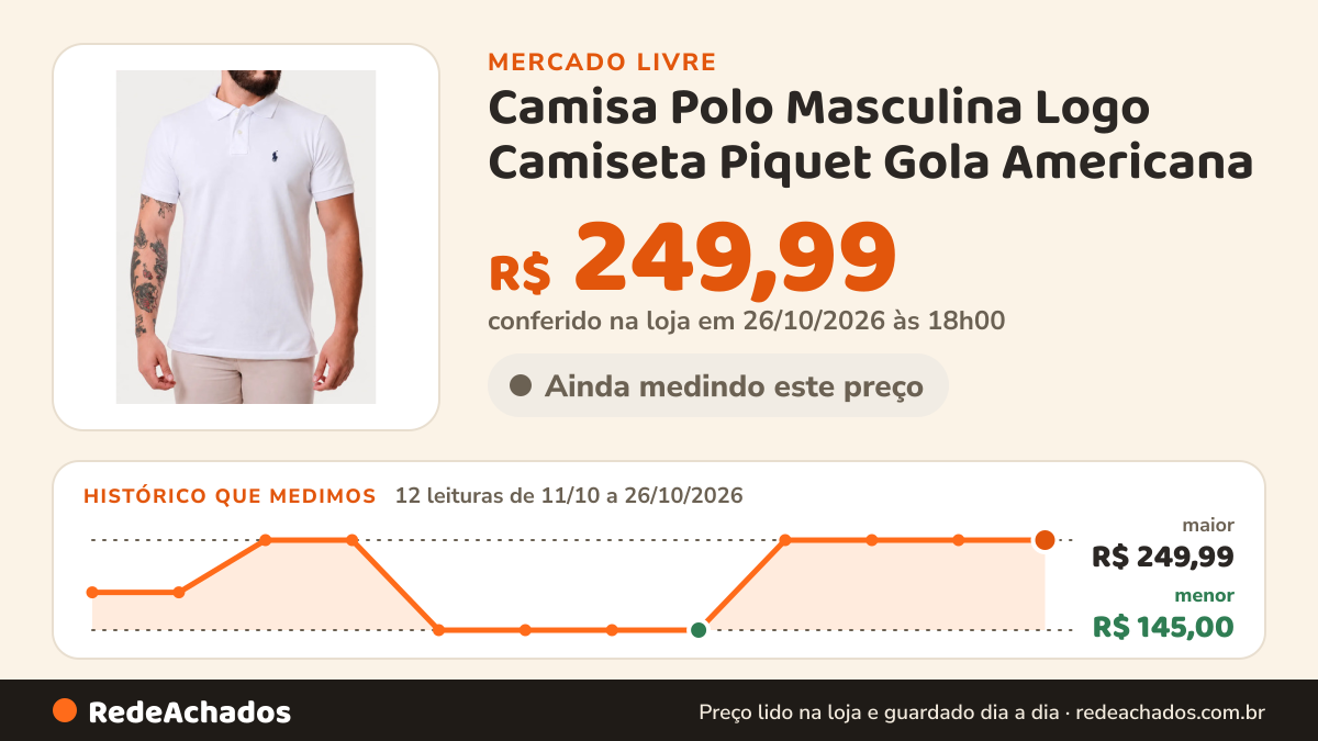 Histórico de preço de Camisa Polo Masculina Logo Camiseta Piquet Gola Americana no Mercado Livre: 12 leituras de 11/10/2026 a 26/10/2026, menor R$ 145,00, maior R$ 249,99; R$ 249,99 conferido em 26/10/2026 às 18h00