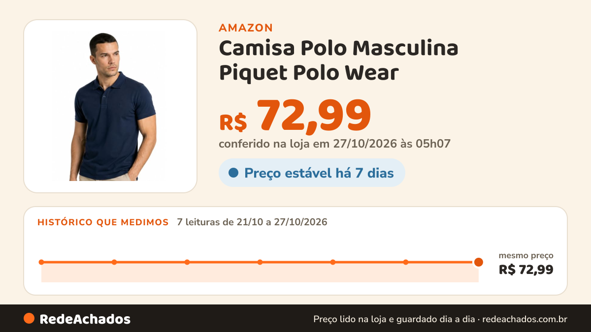 Histórico de preço de Camisa Polo Masculina Piquet Polo Wear (BR, Alfa, P, Regular, Azul) na Amazon: 7 leituras de 21/10/2026 a 27/10/2026, mesmo preço, R$ 72,99, em todas; R$ 72,99 conferido em 27/10/2026 às 05h07