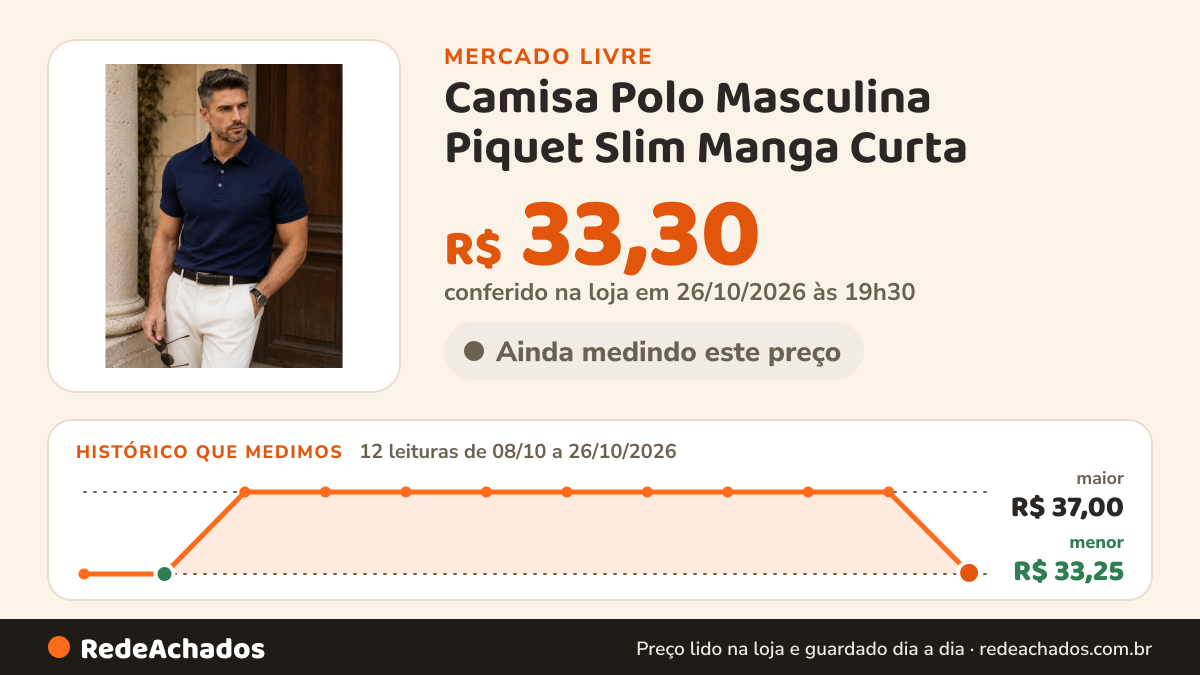 Histórico de preço de Camisa Polo Masculina Piquet Slim Manga Curta no Mercado Livre: 12 leituras de 08/10/2026 a 26/10/2026, menor R$ 33,25, maior R$ 37,00; R$ 33,30 conferido em 26/10/2026 às 19h30