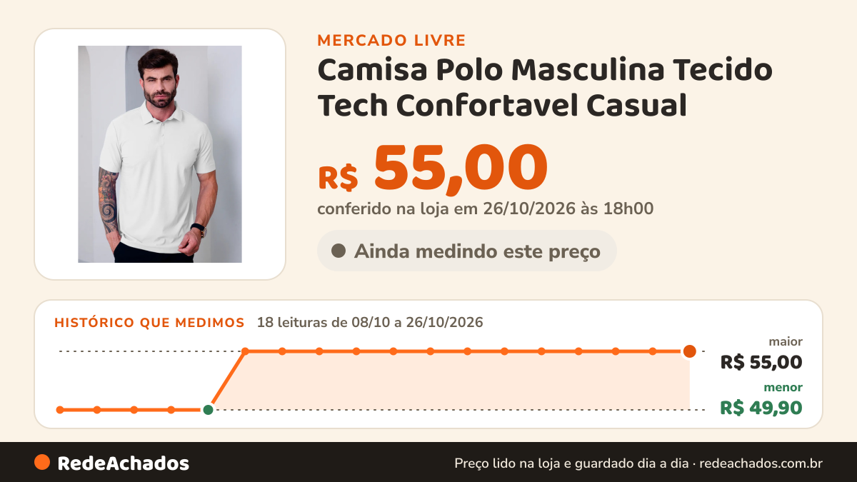 Histórico de preço de Camisa Polo Masculina Tecido Tech Confortavel Casual no Mercado Livre: 18 leituras de 08/10/2026 a 26/10/2026, menor R$ 49,90, maior R$ 55,00; R$ 55,00 conferido em 26/10/2026 às 18h00