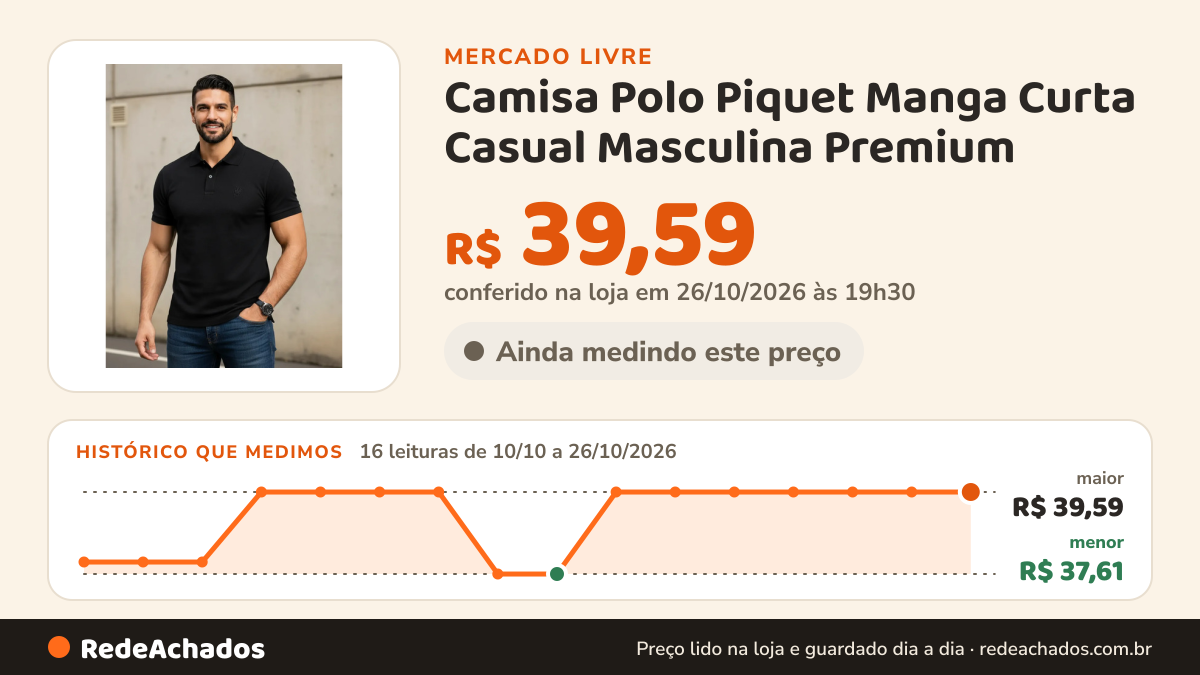 Histórico de preço de Camisa Polo Piquet Manga Curta Casual Masculina Premium no Mercado Livre: 16 leituras de 10/10/2026 a 26/10/2026, menor R$ 37,61, maior R$ 39,59; R$ 39,59 conferido em 26/10/2026 às 19h30
