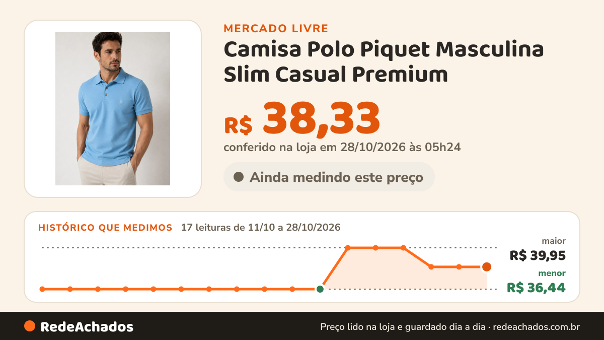 Histórico de preço de Camisa Polo Piquet Masculina Slim Casual Premium no Mercado Livre: 15 leituras de 11/10/2026 a 26/10/2026, menor R$ 36,44, maior R$ 39,95; R$ 38,33 conferido em 26/10/2026 às 19h30