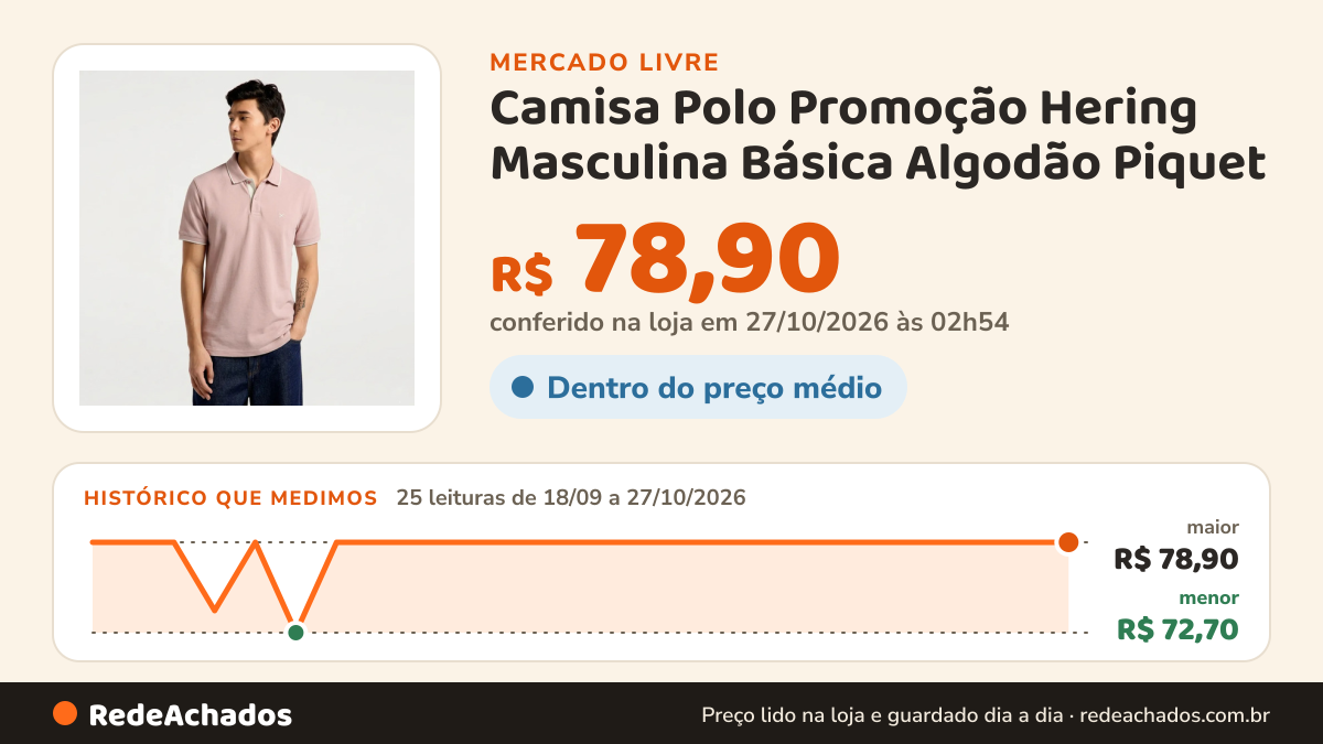 Histórico de preço de Camisa Polo Promoção Hering Masculina Básica Algodão Piquet no Mercado Livre: 25 leituras de 18/09/2026 a 27/10/2026, menor R$ 72,70, maior R$ 78,90; R$ 78,90 conferido em 27/10/2026 às 02h54