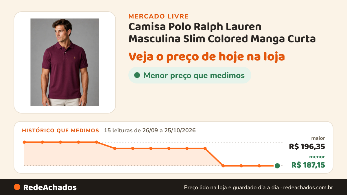 Histórico de preço de Camisa Polo Ralph Lauren Masculina Slim Colored Manga Curta no Mercado Livre: 15 leituras de 26/09/2026 a 25/10/2026, menor R$ 187,15, maior R$ 196,35