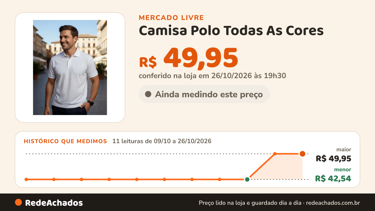 Histórico de preço de Camisa Polo Todas As Cores / Malha Piquet / Masculina no Mercado Livre: 11 leituras de 09/10/2026 a 26/10/2026, menor R$ 42,54, maior R$ 49,95; R$ 49,95 conferido em 26/10/2026 às 19h30