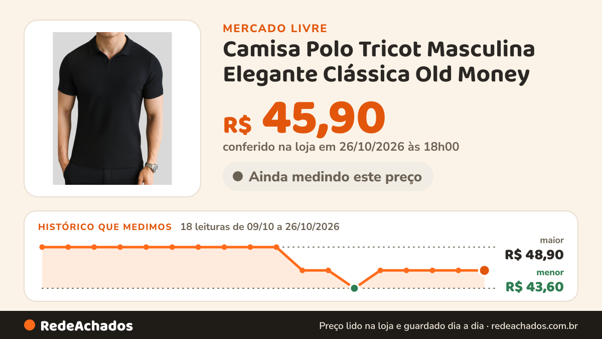 Histórico de preço de Camisa Polo Tricot Masculina Elegante Clássica Old Money no Mercado Livre: 18 leituras de 09/10/2026 a 26/10/2026, menor R$ 43,60, maior R$ 48,90; R$ 45,90 conferido em 26/10/2026 às 18h00