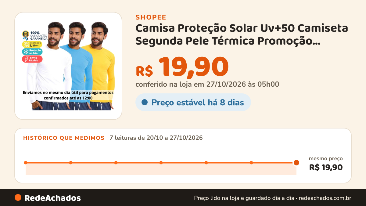 Histórico de preço de Camisa Proteção Solar Uv+50 Camiseta Segunda Pele Térmica Promoção Premium Várias Cores na Shopee: 7 leituras de 20/10/2026 a 27/10/2026, mesmo preço, R$ 19,90, em todas; R$ 19,90 conferido em 27/10/2026 às 05h00