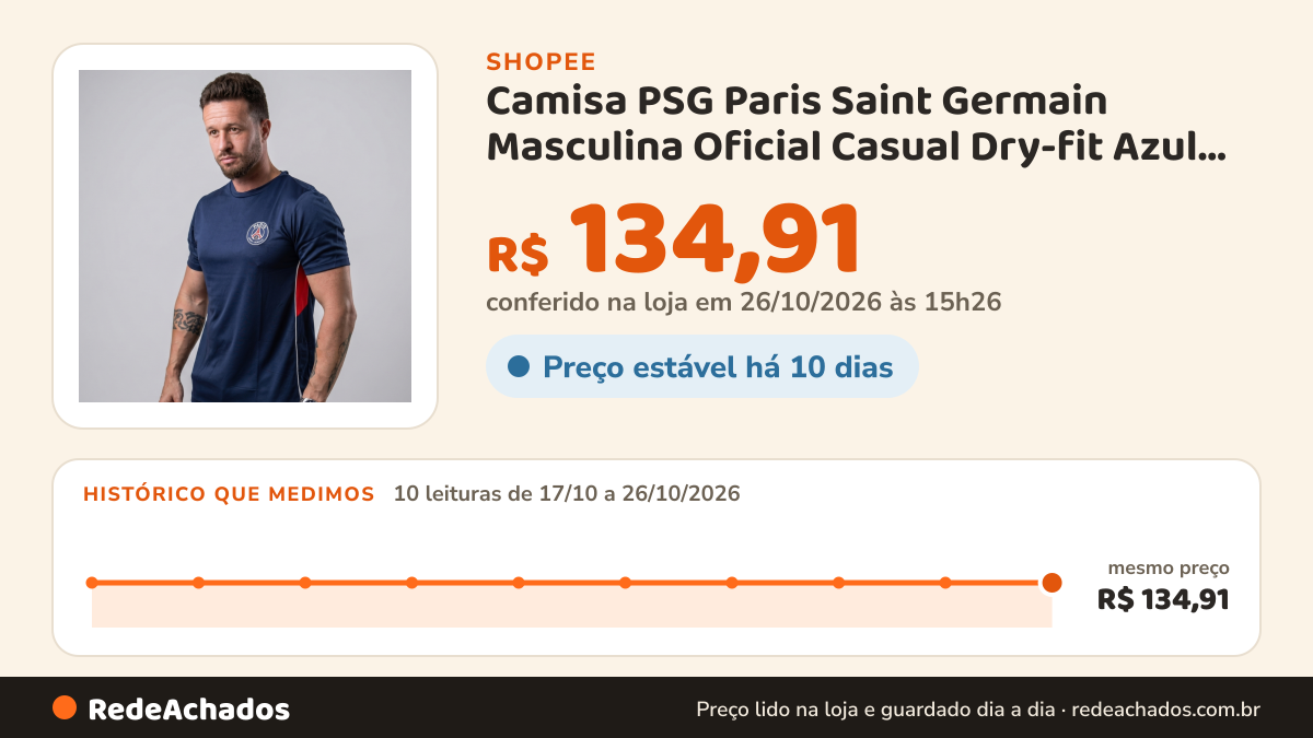 Histórico de preço de Camisa PSG Paris Saint Germain Masculina Oficial Casual Dry-fit Azul Marinho Licenciada… na Shopee: 10 leituras de 17/10/2026 a 26/10/2026, mesmo preço, R$ 134,91, em todas; R$ 134,91 conferido em 26/10/2026 às 15h26