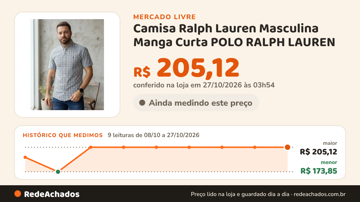 Histórico de preço de Camisa Ralph Lauren Masculina Manga Curta POLO RALPH LAUREN no Mercado Livre: 9 leituras de 08/10/2026 a 27/10/2026, menor R$ 173,85, maior R$ 205,12; R$ 205,12 conferido em 27/10/2026 às 03h54