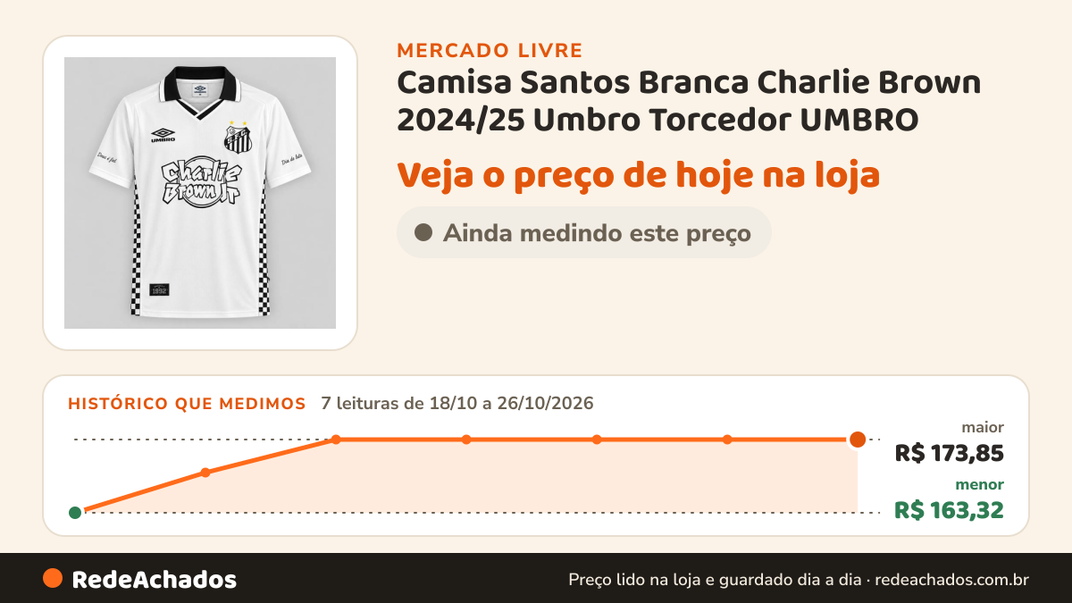 Histórico de preço de Camisa Santos Branca Charlie Brown 2024/25 Umbro Torcedor UMBRO no Mercado Livre: 7 leituras de 18/10/2026 a 26/10/2026, menor R$ 163,32, maior R$ 173,85