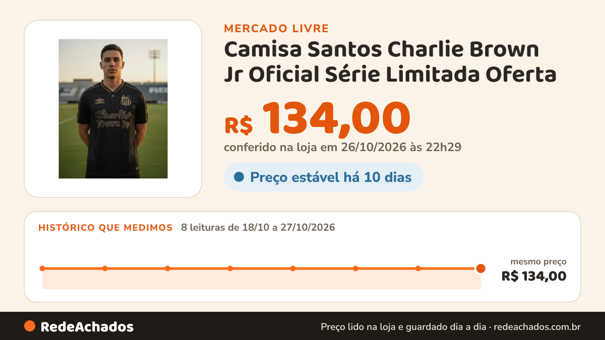 Histórico de preço de Camisa Santos Charlie Brown Jr Oficial Série Limitada Oferta no Mercado Livre: 8 leituras de 18/10/2026 a 27/10/2026, mesmo preço, R$ 134,00, em todas; R$ 134,00 conferido em 26/10/2026 às 22h29