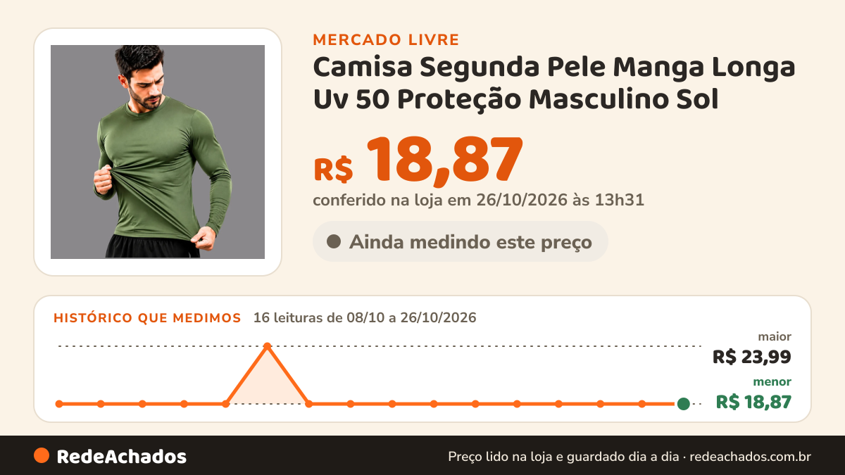 Histórico de preço de Camisa Segunda Pele Manga Longa Uv 50 Proteção Masculino Sol no Mercado Livre: 16 leituras de 08/10/2026 a 26/10/2026, menor R$ 18,87, maior R$ 23,99; R$ 18,87 conferido em 26/10/2026 às 13h31