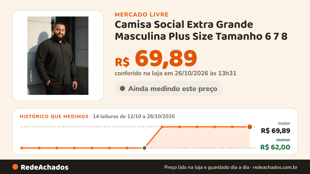 Histórico de preço de Camisa Social Extra Grande Masculina Plus Size Tamanho 6 7 8 no Mercado Livre: 14 leituras de 12/10/2026 a 26/10/2026, menor R$ 62,00, maior R$ 69,89; R$ 69,89 conferido em 26/10/2026 às 13h31