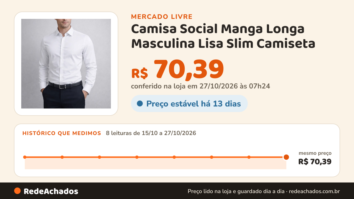 Histórico de preço de Camisa Social Manga Longa Masculina Lisa Slim Camiseta no Mercado Livre: 8 leituras de 15/10/2026 a 27/10/2026, mesmo preço, R$ 70,39, em todas; R$ 70,39 conferido em 27/10/2026 às 07h24
