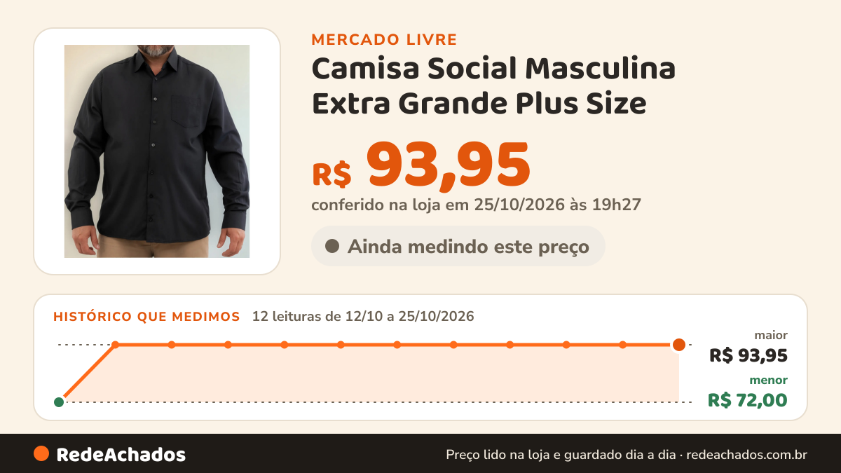 Histórico de preço de Camisa Social Masculina Extra Grande Plus Size no Mercado Livre: 12 leituras de 12/10/2026 a 25/10/2026, menor R$ 72,00, maior R$ 93,95; R$ 93,95 conferido em 25/10/2026 às 19h27