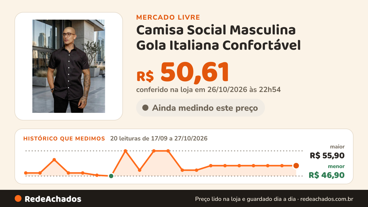 Histórico de preço de Camisa Social Masculina Gola Italiana Confortável no Mercado Livre: 20 leituras de 17/09/2026 a 27/10/2026, menor R$ 46,90, maior R$ 55,90; R$ 50,61 conferido em 26/10/2026 às 22h54