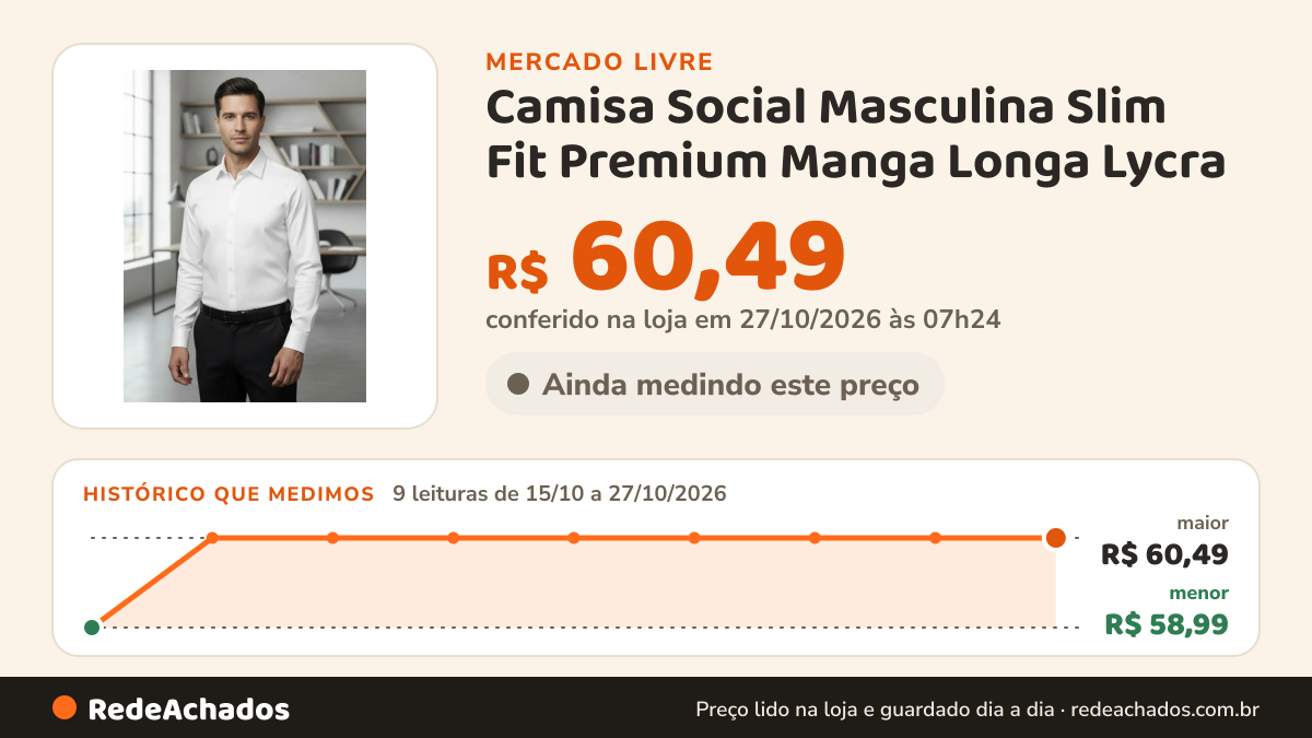 Histórico de preço de Camisa Social Masculina Slim Fit Premium Manga Longa Lycra no Mercado Livre: 9 leituras de 15/10/2026 a 27/10/2026, menor R$ 58,99, maior R$ 60,49; R$ 60,49 conferido em 27/10/2026 às 07h24