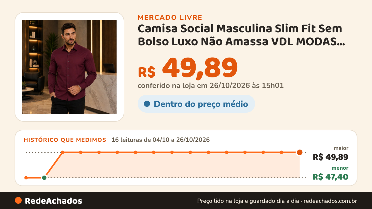 Histórico de preço de Camisa Social Masculina Slim Fit Sem Bolso Luxo Não Amassa VDL MODAS por Vida Lo no Mercado Livre: 16 leituras de 04/10/2026 a 26/10/2026, menor R$ 47,40, maior R$ 49,89; R$ 49,89 conferido em 26/10/2026 às 15h01