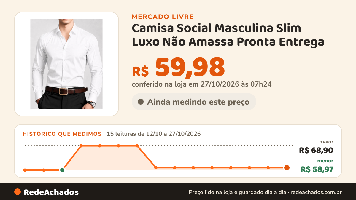 Histórico de preço de Camisa Social Masculina Slim Luxo Não Amassa Pronta Entrega no Mercado Livre: 13 leituras de 12/10/2026 a 25/10/2026, menor R$ 58,97, maior R$ 68,90; R$ 59,98 conferido em 25/10/2026 às 17h29