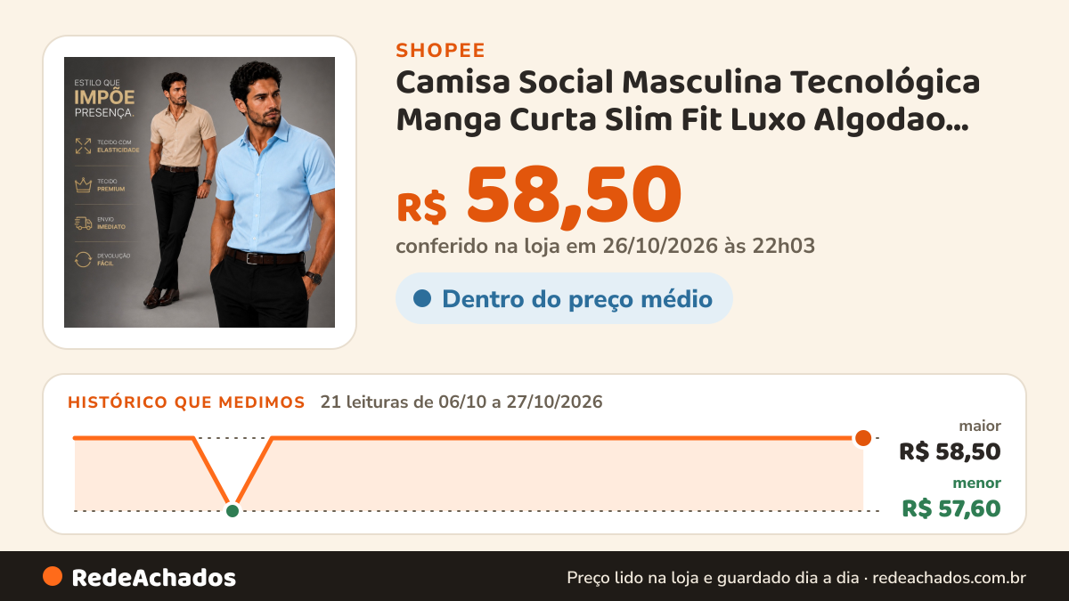 Histórico de preço de Camisa Social Masculina Tecnológica Manga Curta Slim Fit Luxo Algodao com Elastano Dia dos… na Shopee: 21 leituras de 06/10/2026 a 27/10/2026, menor R$ 57,60, maior R$ 58,50; R$ 58,50 conferido em 26/10/2026 às 22h03