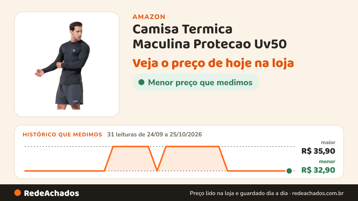 Histórico de preço de Camisa Termica Maculina Protecao Uv50 (BR, Alfa, M, Regular, Preto) na Amazon: 31 leituras de 24/09/2026 a 25/10/2026, menor R$ 32,90, maior R$ 35,90
