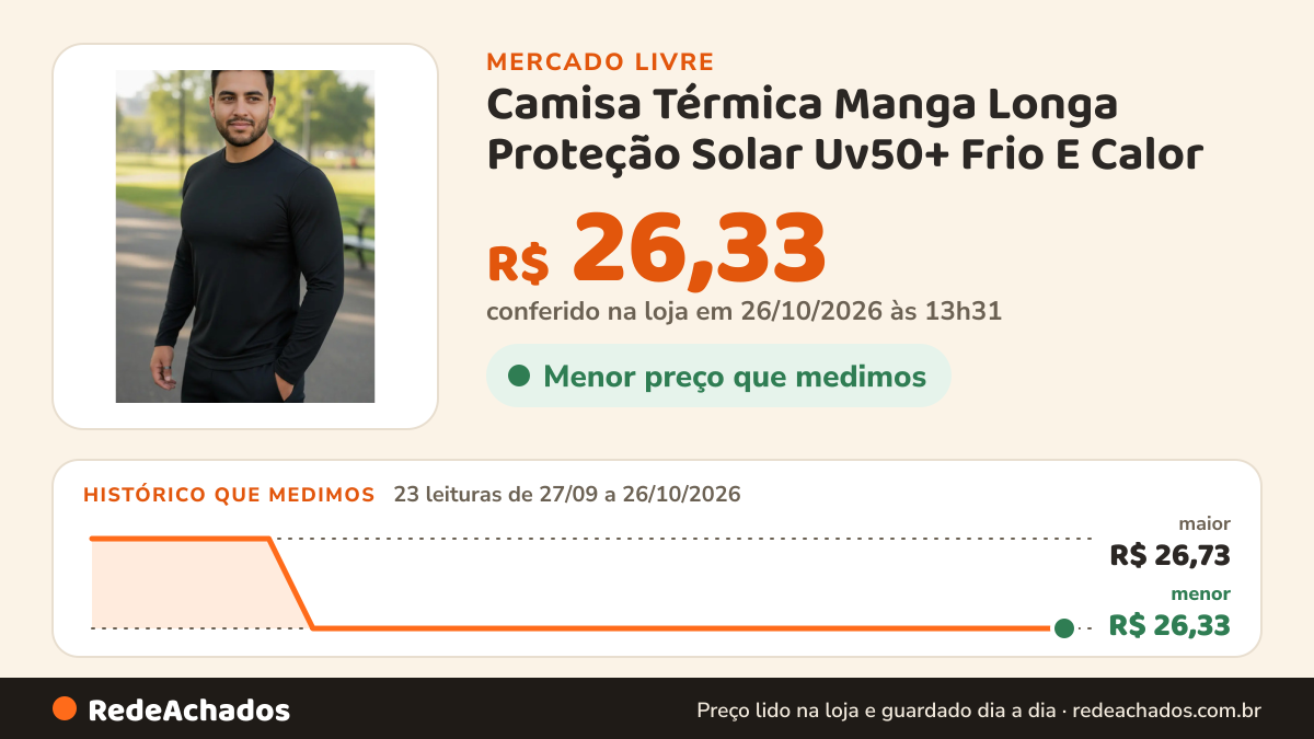 Histórico de preço de Camisa Térmica Manga Longa Proteção Solar Uv50+ Frio E Calor no Mercado Livre: 23 leituras de 27/09/2026 a 26/10/2026, menor R$ 26,33, maior R$ 26,73; R$ 26,33 conferido em 26/10/2026 às 13h31