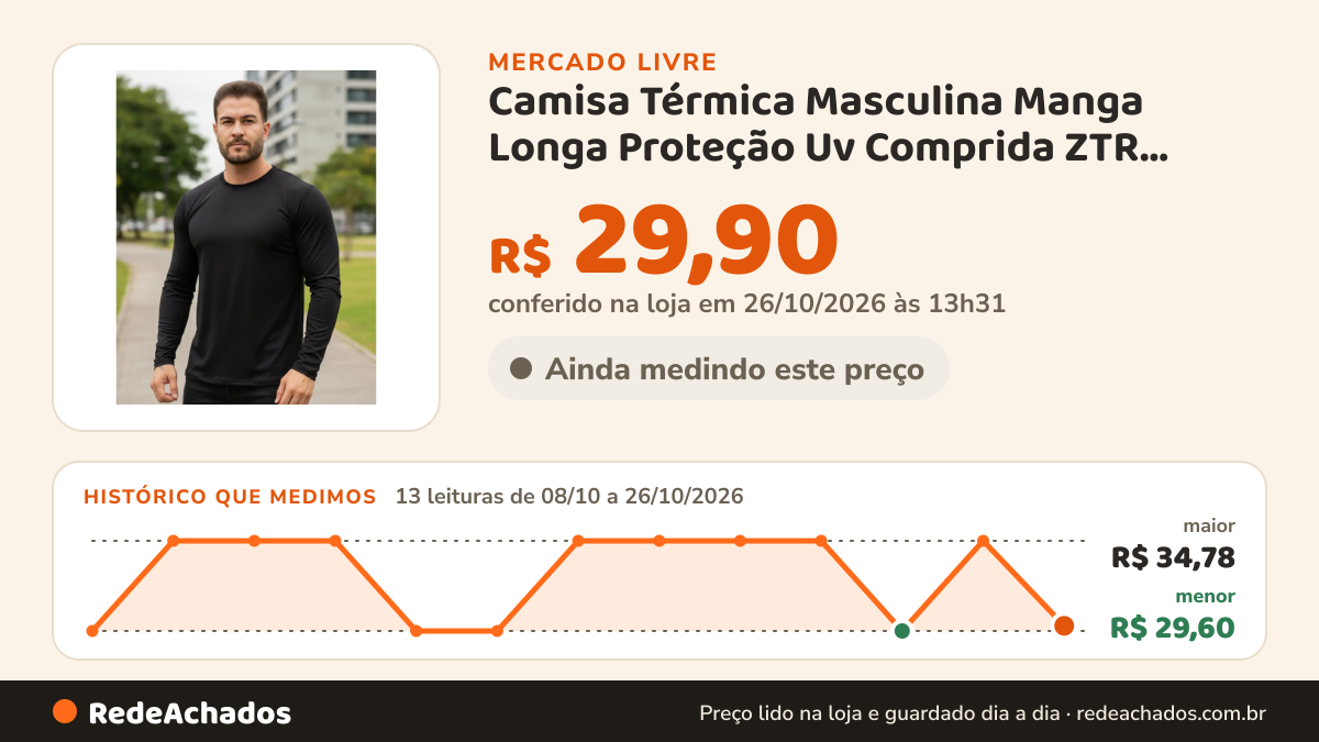 Histórico de preço de Camisa Térmica Masculina Manga Longa Proteção Uv Comprida ZTR SPORT WEAR 4.7 | + no Mercado Livre: 13 leituras de 08/10/2026 a 26/10/2026, menor R$ 29,60, maior R$ 34,78; R$ 29,90 conferido em 26/10/2026 às 13h31